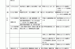 物业工程日巡检什么(小区物业工程部日常巡查表)