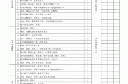 对物业服务怎么评分(物业服务工作考核评分模板)