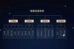 物业对标是什么意思(物业服务对标都对什么)