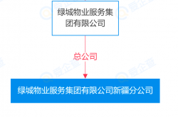 物业分公司怎么办理(物业公司注册分公司需要什么条件)