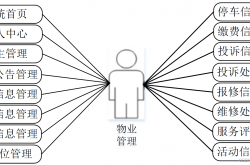 业主对物业有什么需求(业主对物业常规管理的基本需求)