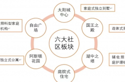 美国社区养老是什么(美国ccrc养老社区服务层次)
