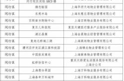 上海小区物业怎么查(上海如何查询小区物业电话)