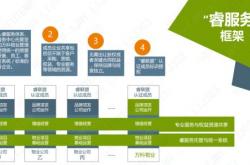 万科物业睿服务包括什么(万科物业和万科睿物业的区别)