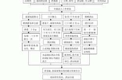 商业物业保洁怎么干(商业保洁服务方案范本)