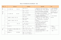 物业开的有偿费是什么(物业收取有偿服务费)
