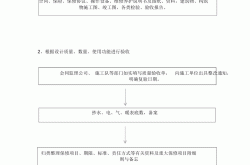 怎么做好物业管理(怎么做好物业管理服务)