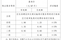 物业费贵怎么解释(物业费贵有什么好处)