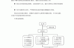 小区火灾物业怎么处理(如果小区发生火灾物业会有什么责任)