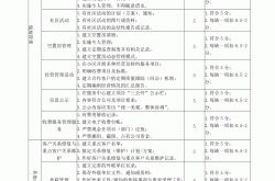 物业基础品质包括什么(物业基础品质包括什么方面)