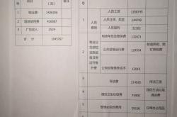 业主欠费表怎么汇总(业主欠费怎么处理)