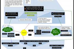 物业行业跨行怎么换(物业行业跨行怎么换人)