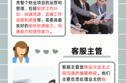 怎么把物业管理做好(怎么把物业管理做好呢)