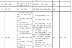 物业设备巡检工作怎么做(物业日常巡检的内容)