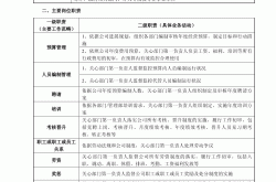物业主任干什么(物业主任是什么职位)