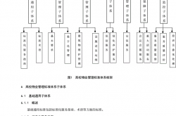 在高校干物业能学到什么(在高校干物业能学到什么知识)