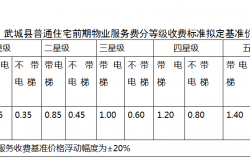县城物业怎么收费(县城物业怎么收费的)