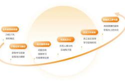 物业人力和运营做什么(物业人力和运营做什么的)