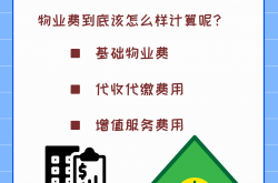 什么是物业费收缴率(物业费收费率的计算公式)