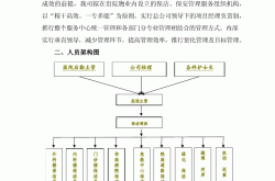 物业员工怎么管理(物业员工怎么管理业务)