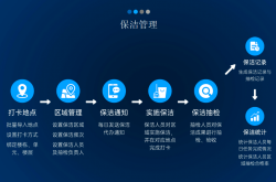 怎么管理物业保洁(怎么管理物业保洁人员)