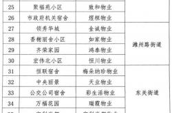 潍坊怎么入物业协会(潍坊怎么入物业协会的)