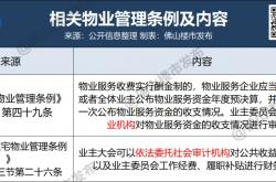 物业经理人酬金是什么(物业经理能拿多少钱工资?)