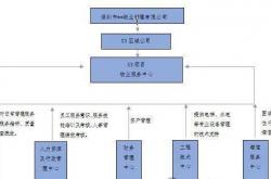 睿中心物业叫什么关系(睿城物业服务有限公司电话)