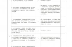物业能耗费怎么算(物业能耗费是什么合法吗)