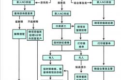 物业报修流程怎么写(物业报修流程和注意事项)