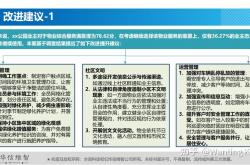 怎么看待物业这个行业(怎么看待物业这个行业面试问题)