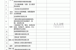 物业物防表格怎么画(物业常用表格大全制作)