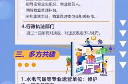 北京市物业做什么的(北京的物业公司归哪个部门管理)